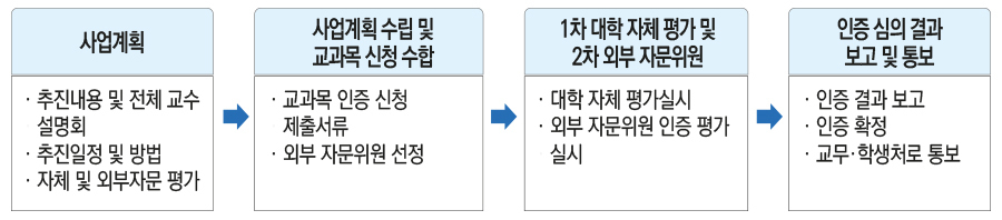 교과목인증