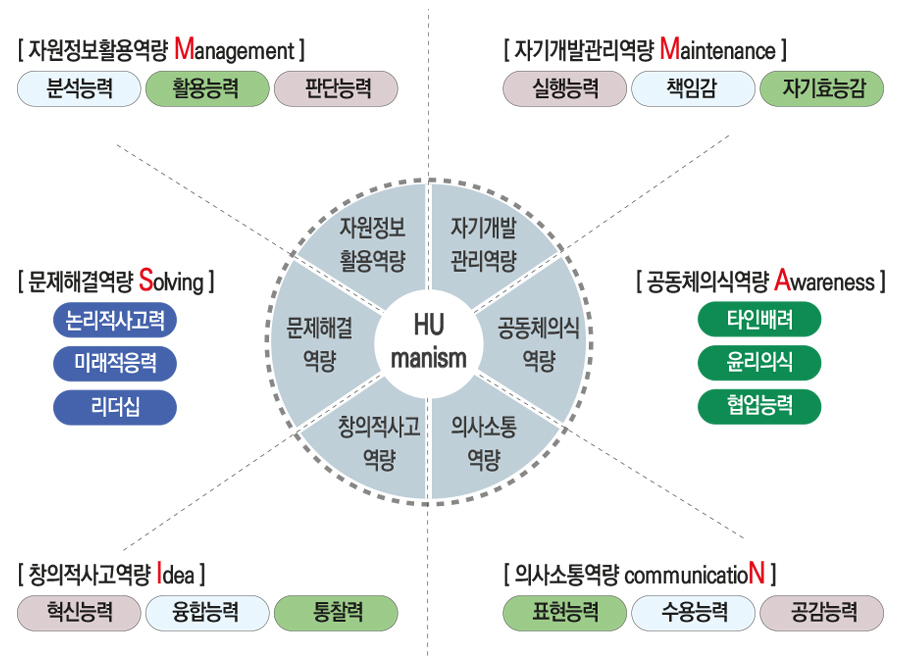 핵심역량진단