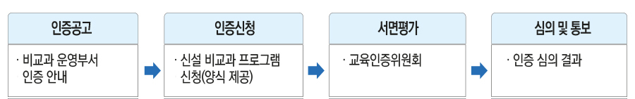 비교과프로그램 인증