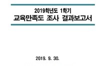 2019-1 교육만족도조사 보고서