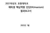 2021 재학생 핵심역량진단 보고서
