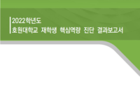2022학년도 호원대학교 재학생 핵심역량 진단 결과보고서
