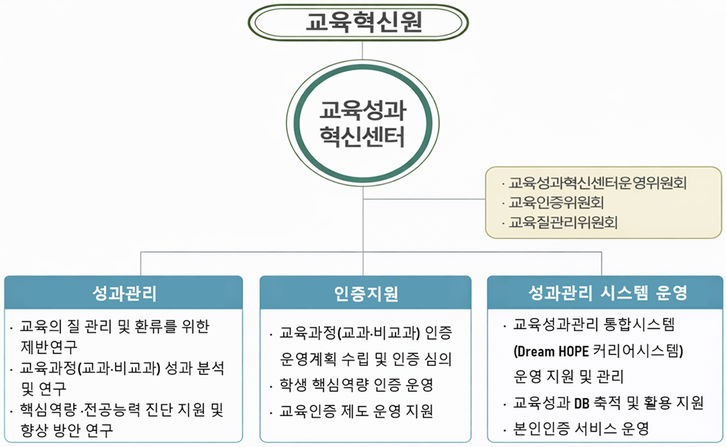 조직도